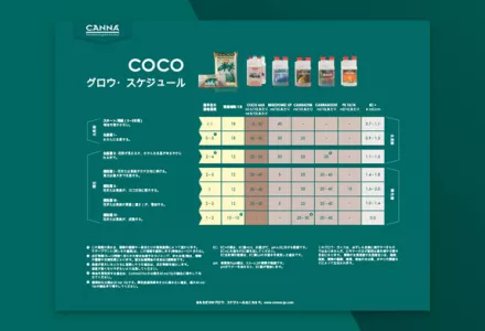 CANNA COCO Grow Schedule